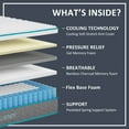 thumbnail image 3 of Serweet  12-inch Hybrid Memory Foam 7-Zone Pocket Innerspring Mattress - Blue Queen, 3 of 5