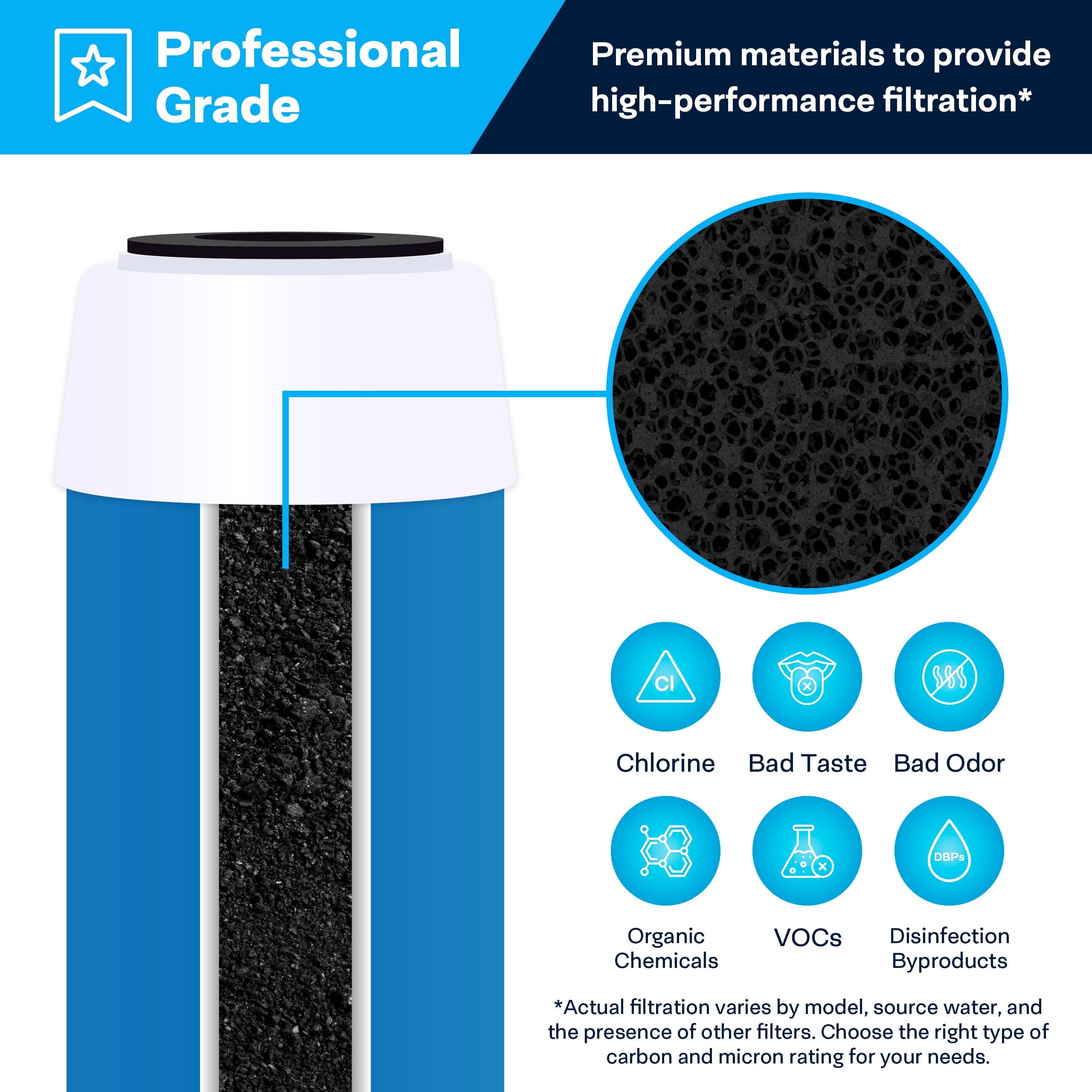 SpiroPure SP-GAC-20 20x2.5 20 Micron Coconut Shell Granular Activated Carbon (GAC) Water Filter Cartridge GAC-20 155111-43 (Case of 6)