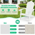 thumbnail image 4 of Costway Adirondack Chair HIPS Adirondack Chair with Cup Holder & Cushion White, 4 of 8