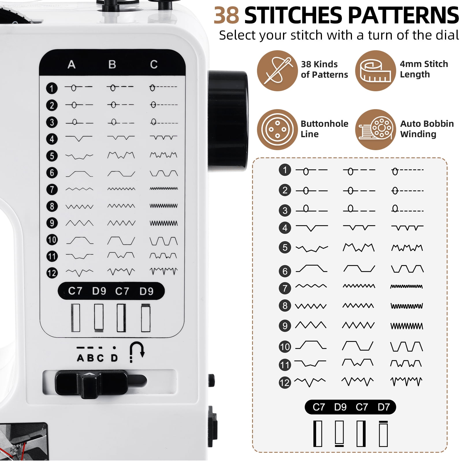BSHAPPLUS® Portable Sewing Machine,54 Piece Handheld Electric Sewing Machines Kit,38 Stitch Patterns Mini Sewing Machine for Beginners Kids,Household Multifunctional Crafting Mending Machine