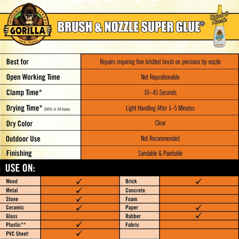 GORILLA SUPER GLUE BRUSH OR NOZZLE .35OZ – Mutual Hardware