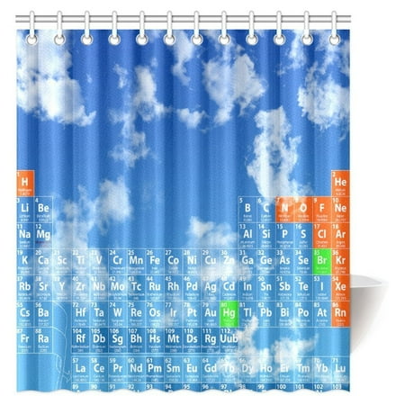 Pop Complete Periodic Table Of Elements Phd Gifts Chemistry