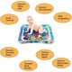 thumbnail image 5 of Alfombra de aire para bebés, juguetes infantiles para niños de 0, 3, 6 y 9 meses, alfombra de juegos de juguetes de aire, juguetes sensoriales para recién nacidos, regalos para bebés pequeño, 5 of 5