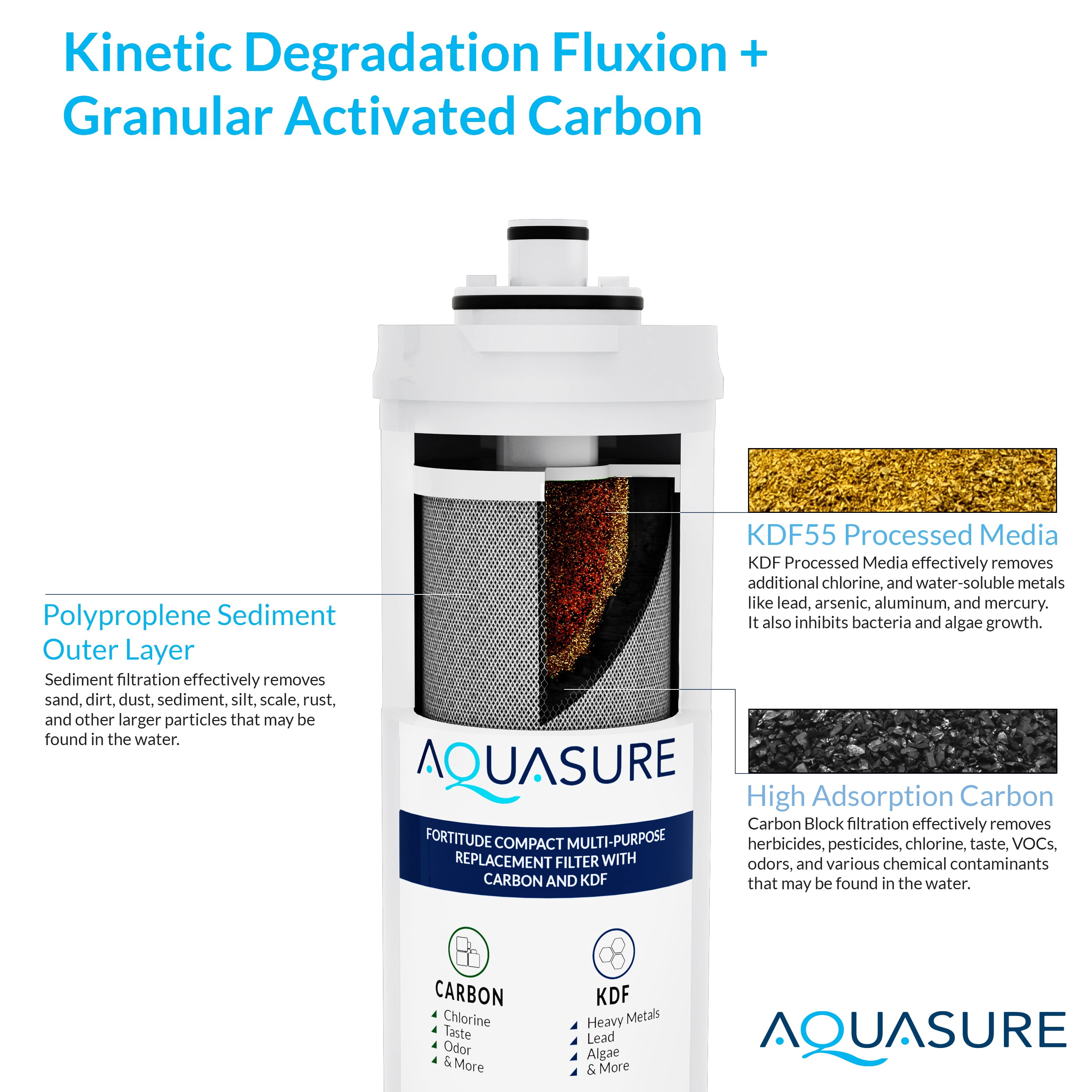 Aquasure Fortitude Compact 10K Gallons Under Sink Multi-Purpose Water Filtration System with Carbon/KDF Filters (AS-FC50-CK)
