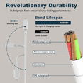 thumbnail image 6 of LAJCAEN Wall Fast Charger Block PD 20W USB C Type C Dual Port Phone Charger 6.6Ft Charging Adapter and Wall Charger Power Adapter Plug Compatible for iPhone , Samsung Galaxy, iPad, AirPods & More, 6 of 16