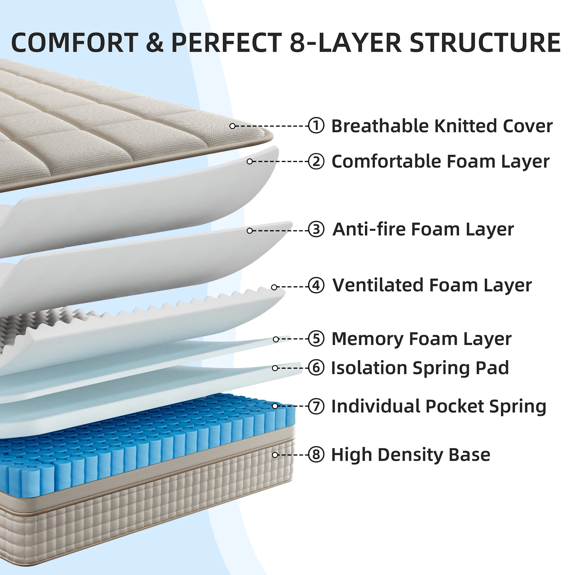 SILENCE MANGO 14 inch Twin Sized Hybrid Mattress, Gel Memory Foam, Individually Wrapped Pocket Springs, Medium Firmness, Zoned Pressure Relief Design, Boxed Mattress, High-density Foam Layer