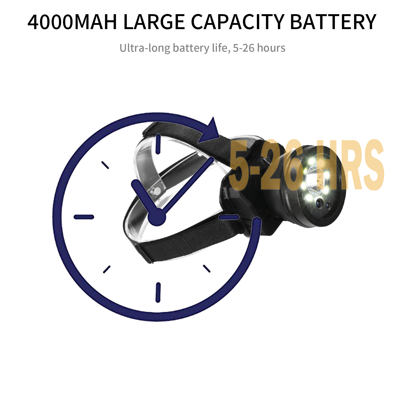 Yaoinaoou 1080P Headlamp Camera - Waterproof Wearable Cam with 120° Lens, 4000mAh Battery & LED Light for Outdoor/Security