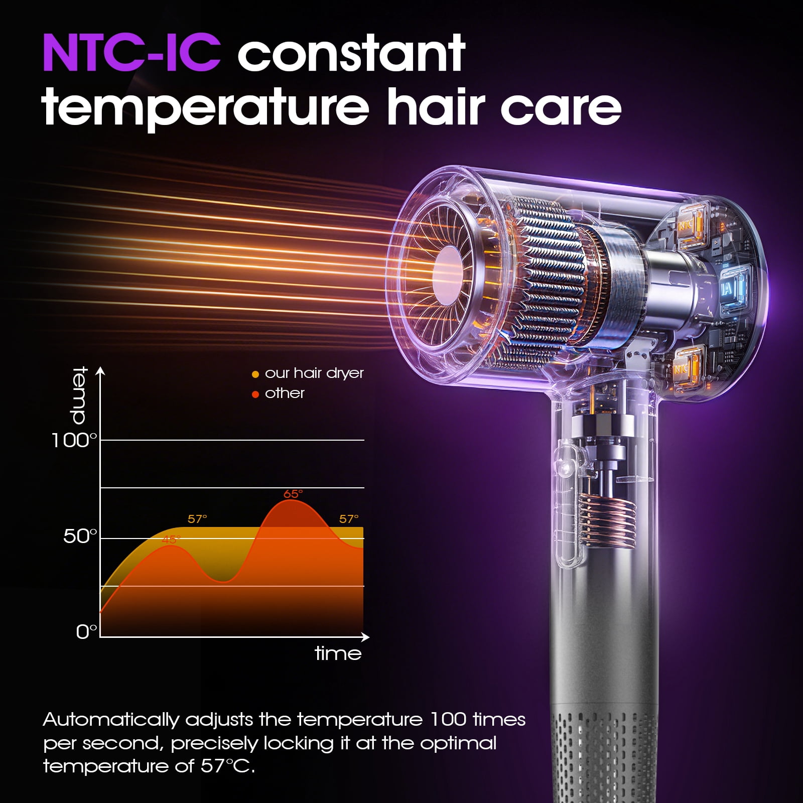 OWMSIC Hair Dryer, High Speed 160000 RPM Ionic Blow Dryer with Lightweight Low Noise Fast Drying for Home Salon Travel, Gray