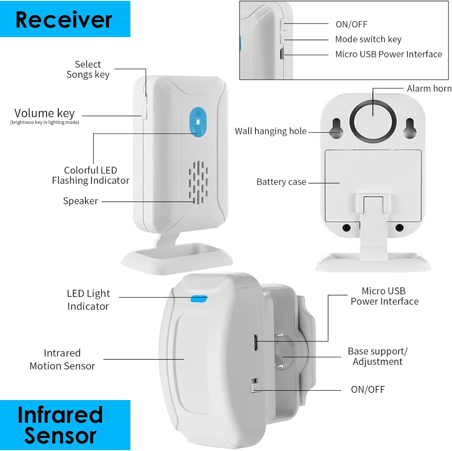Greencycle Wireless Motion Sensor Door Chime,Doorway Motion Sensor Alarm,Door Chime for Business when Entering,Wireless Door Chime,Anti-theft,918FT Long Distance,for Shops,Homes,2Receivers+1Sensor