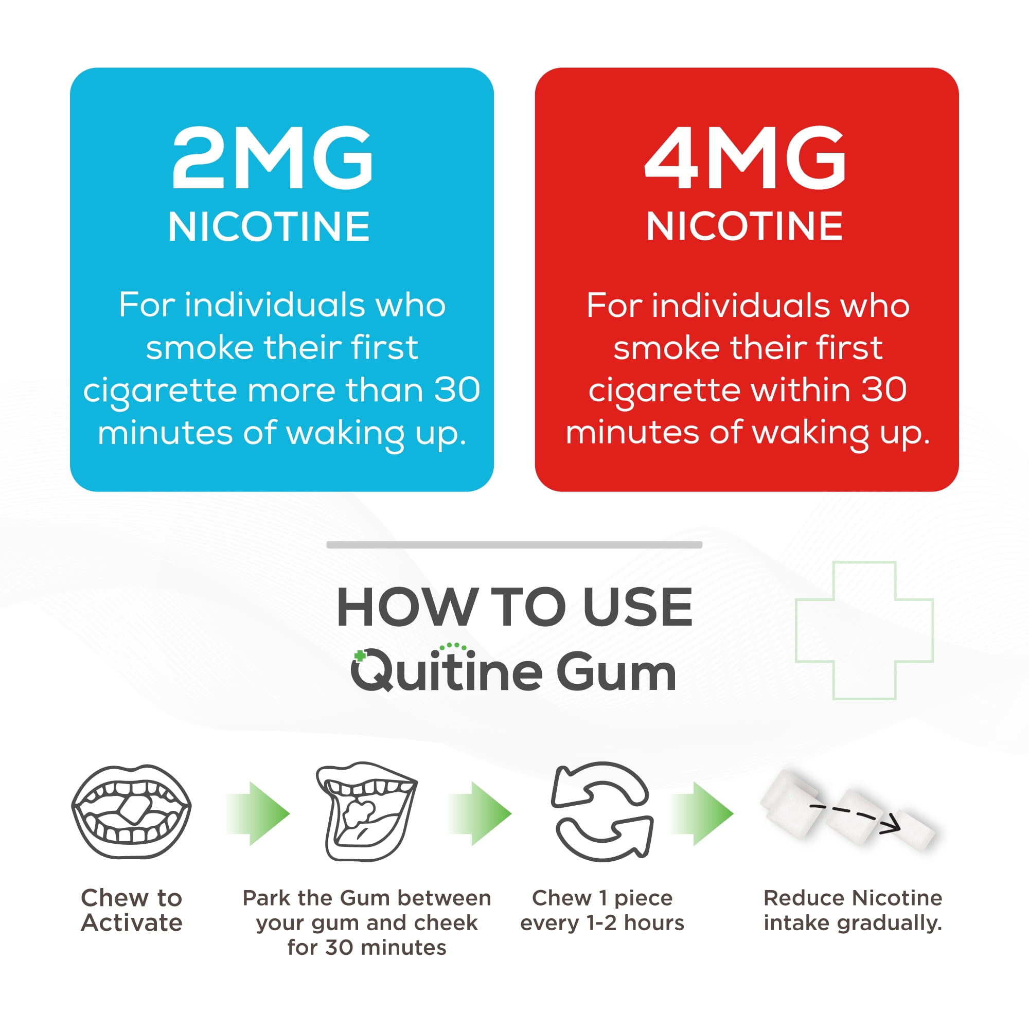 4mg nicotine gum equals how many cigarettes Quitine Gum, 300 Count, Classic Mint 4mg, Stop Smoking Aid NICORETTE® Smoking Cessation Gum