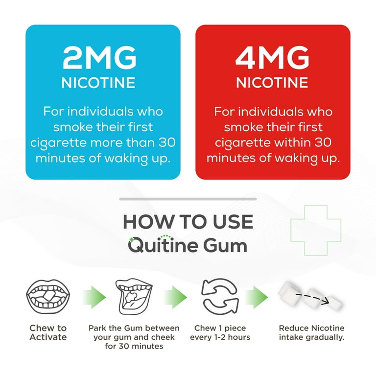 4mg nicotine gum equals how many cigarettes Stop Smoking Aid Fruit Coated - 160ct Nicorette Nicotine Gum - CVS