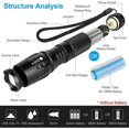 thumbnail image 4 of Linterna LED Antorcha táctica militar Antorchas Linterna de enfoque ajustable de lúmenes potentes súper brillantes (negro), 4 of 5