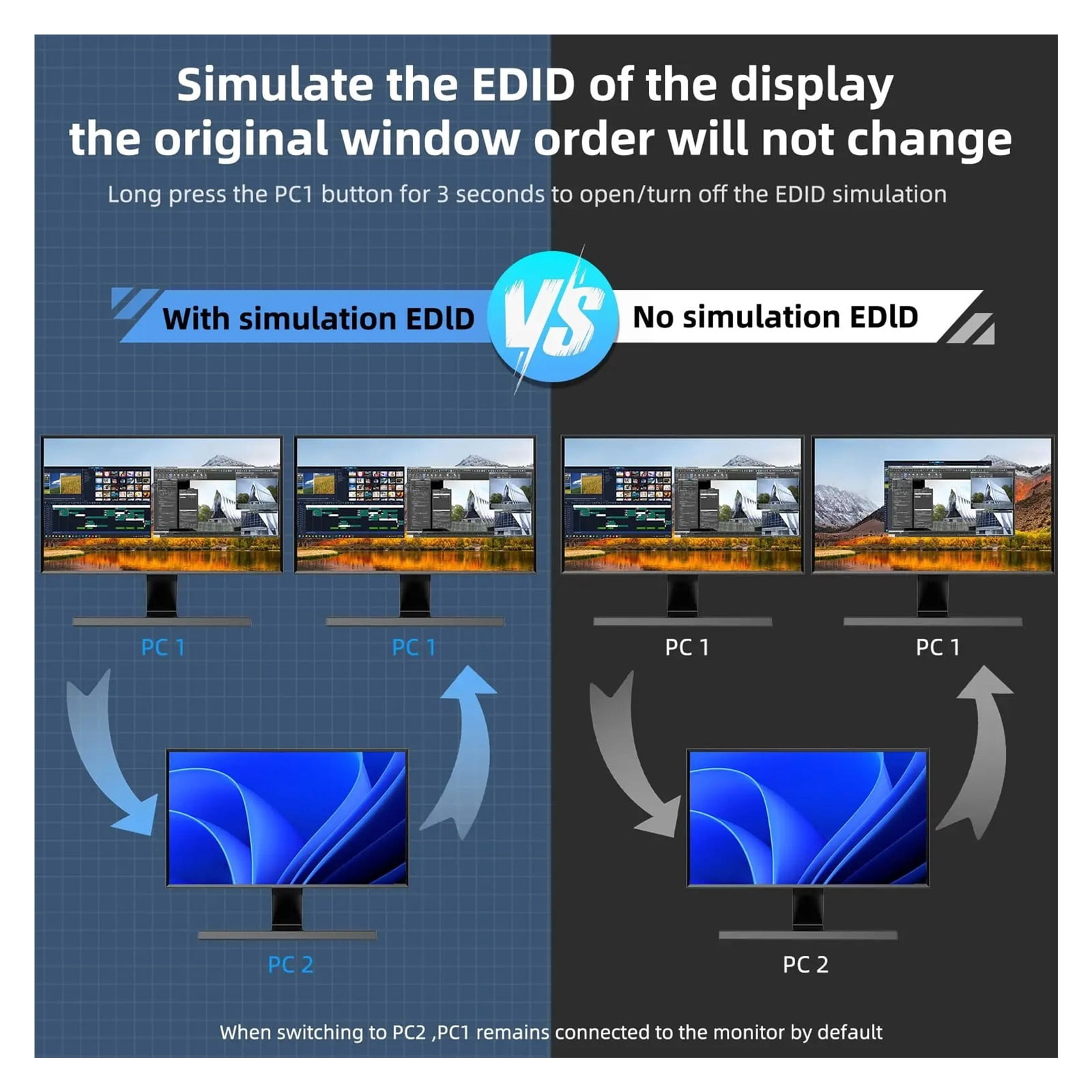 KVM Switch 4 Computers 8K60Hz,Simulation EDID, 4K144Hz 4 Port USB3.0 KVM Switch with