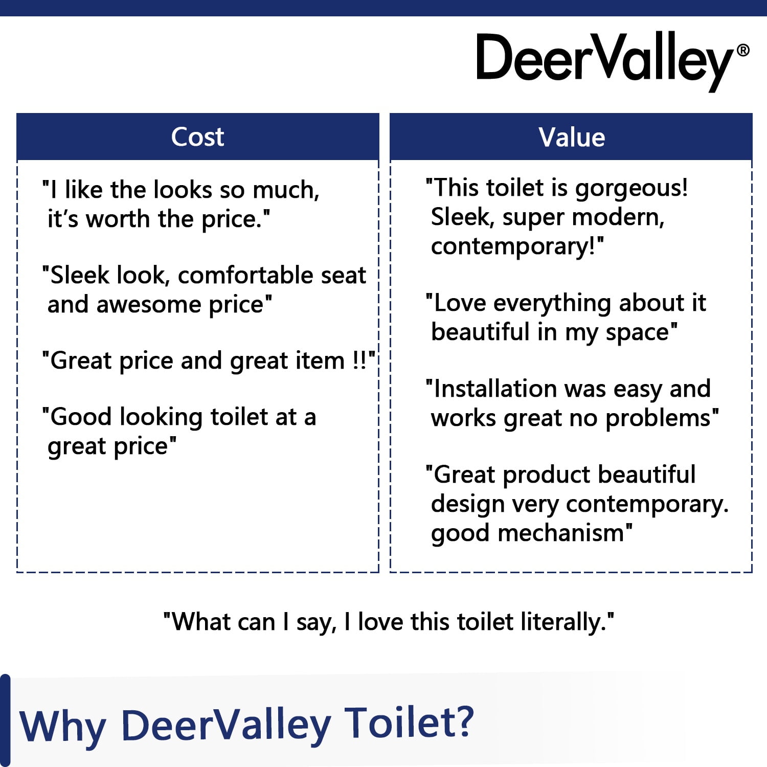 DV-1F0075 Prism One-Piece Modern Toilet, Comfortable Seat Height Toilet with Dual-Flush Fully Glazed (Seat Included)