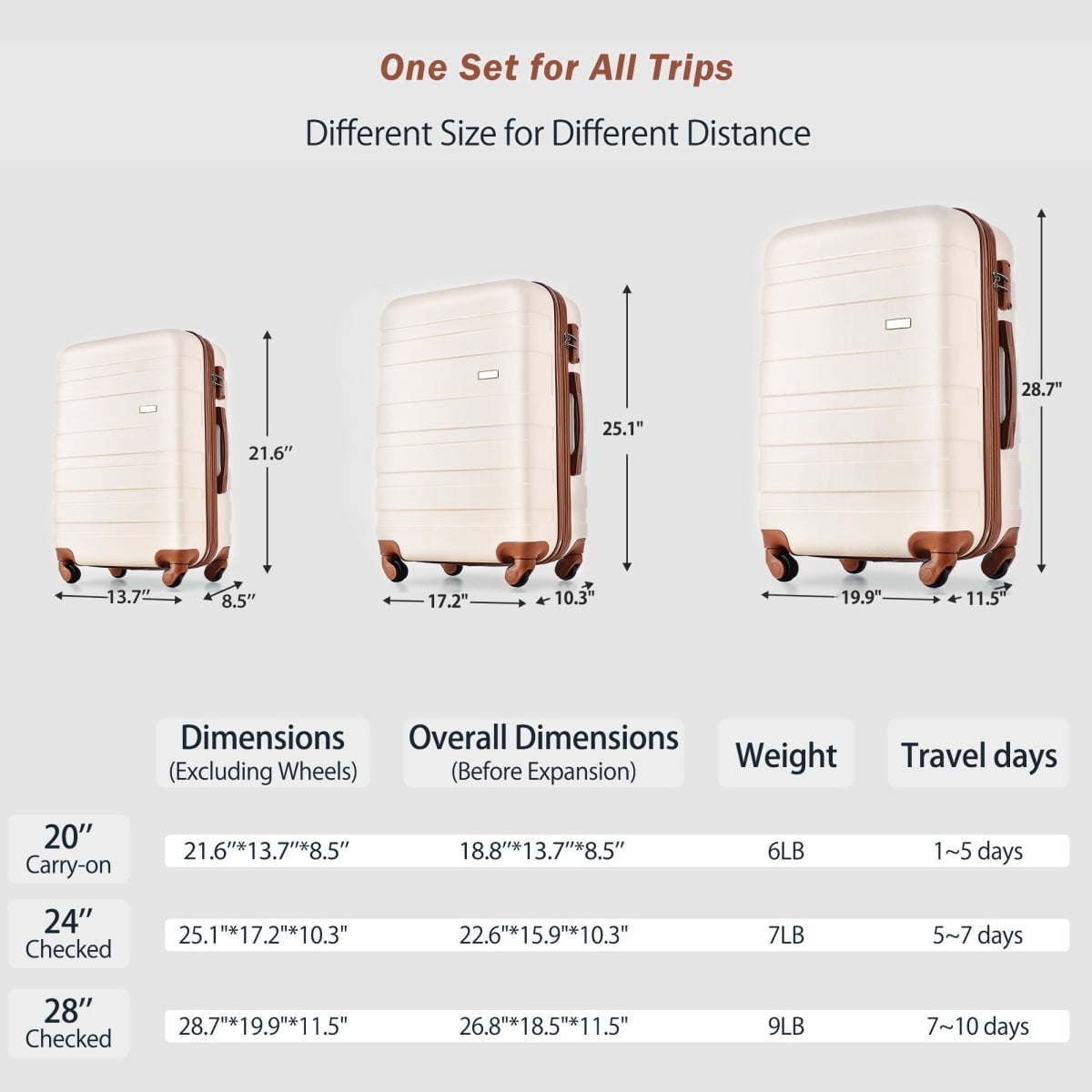 3 Piece ABS Hardshell Luggage Set Lightweight Spinner Wheels TSA Lock Ivory Brown