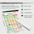 thumbnail image 2 of CCOCC Fodmap Food Chart Posters Nutrition Healthy Gut Food List Wall Art Gluten Free Diet Meal Prep Guide for IBS Individuals&Low Fodmap Diet, 2 of 6