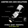 thumbnail image 3 of TRYX L-P240A-AS2M-G0W Panorama 240 Muti-Compatible ARGB AMOLED L-Shaped 3D Anamorphic Display Custom AIO Cooler (White), 3 of 7