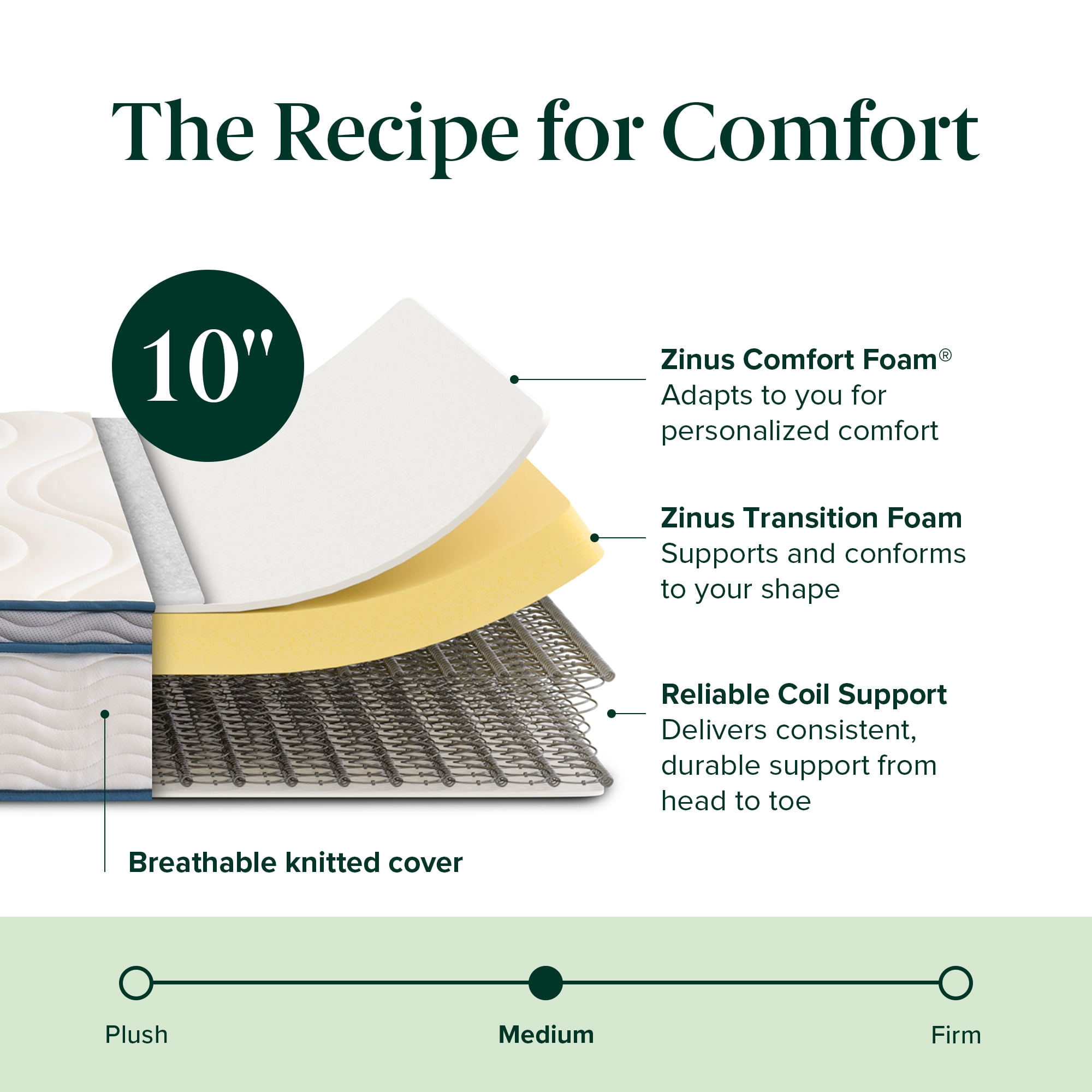 Zinus 10 inch Spring Sensation Hybrid Mattress
