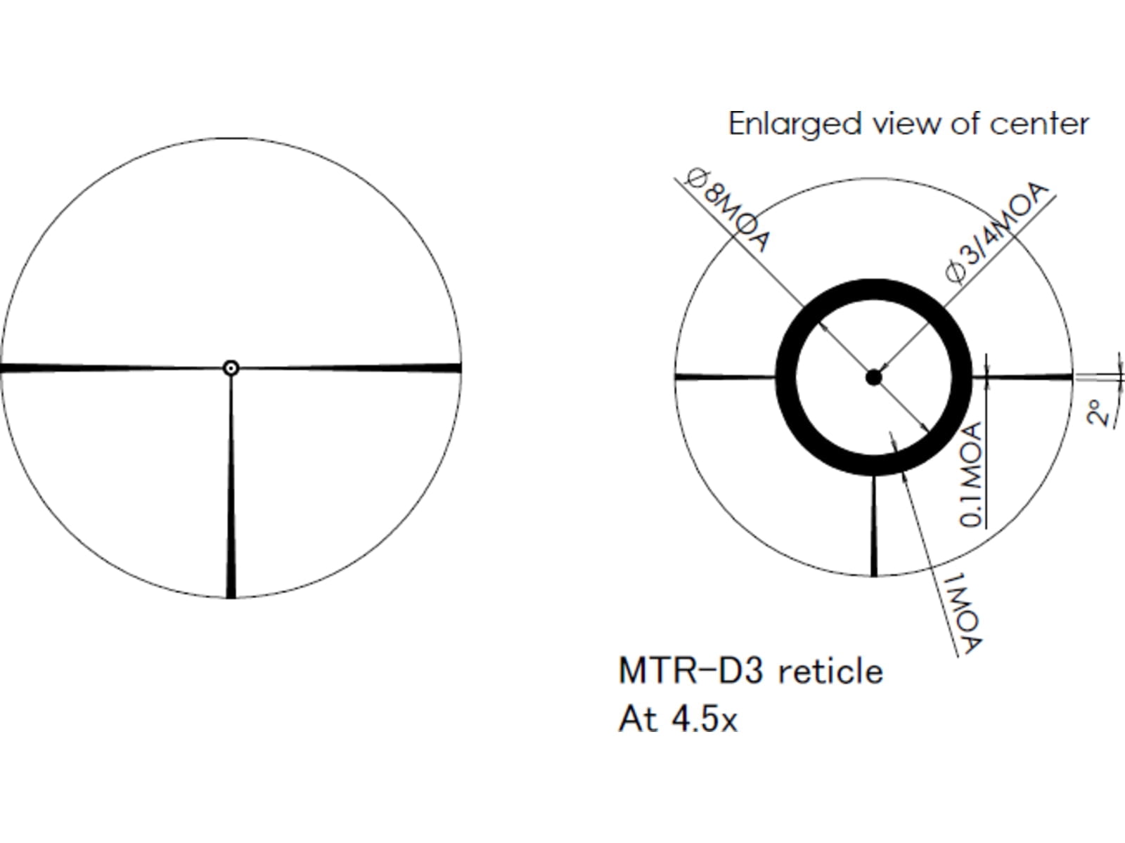 March Scopes Turret 1-4.5x24mm Rifle Scopes, 30mm Tube, Second Focal Pl