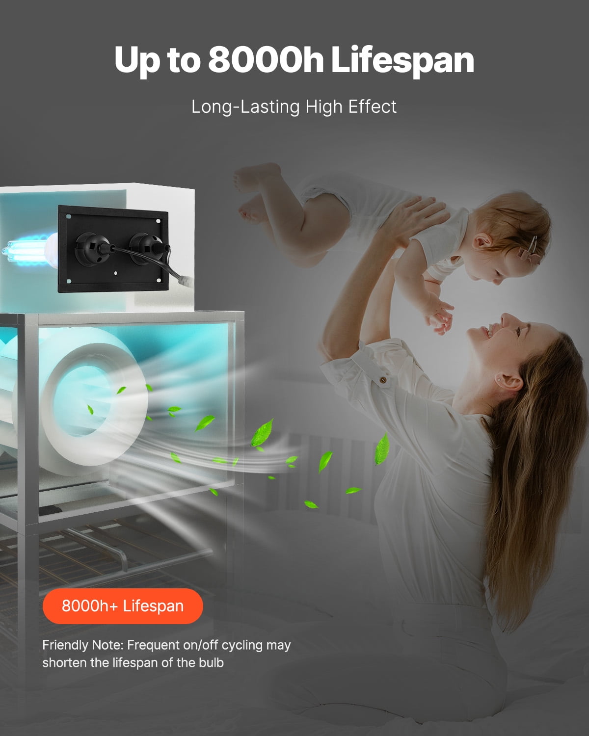 KFFKFF HVAC Air Purifier for Whole House, 50W 5-Inch UV Light for AC Ducts, Air Scrubber, UV-C Lights for HVAC Systems
