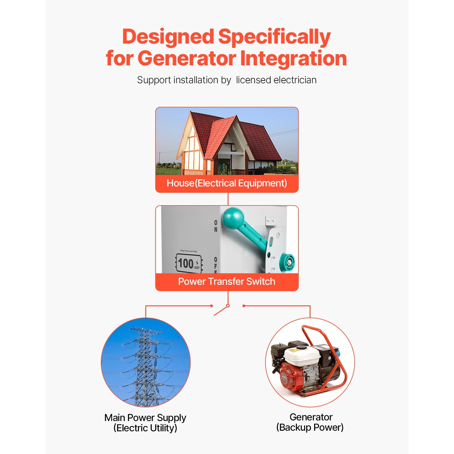 KFFKFF 100A Power Switch for Generators, 24000W Hand-Operated Switch, Robust Double-Throw Energy Transfer Switch 120/240V, Compliant with NEMA 3R Guidelines, Suitable for Outdoor, Indoor
