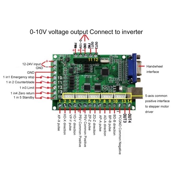V3. 25 5 Axis CNC Control Card Kit USB Motion Controller Board With Z Probe For Engraving Milling Machine 12V-24V