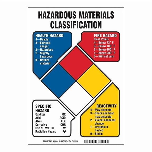 Brady NFPA Sign,7in. H x 10in. W 26631