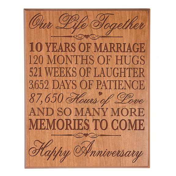 10th Wedding Anniversary Wall Plaque Gifts for Couple - Memories