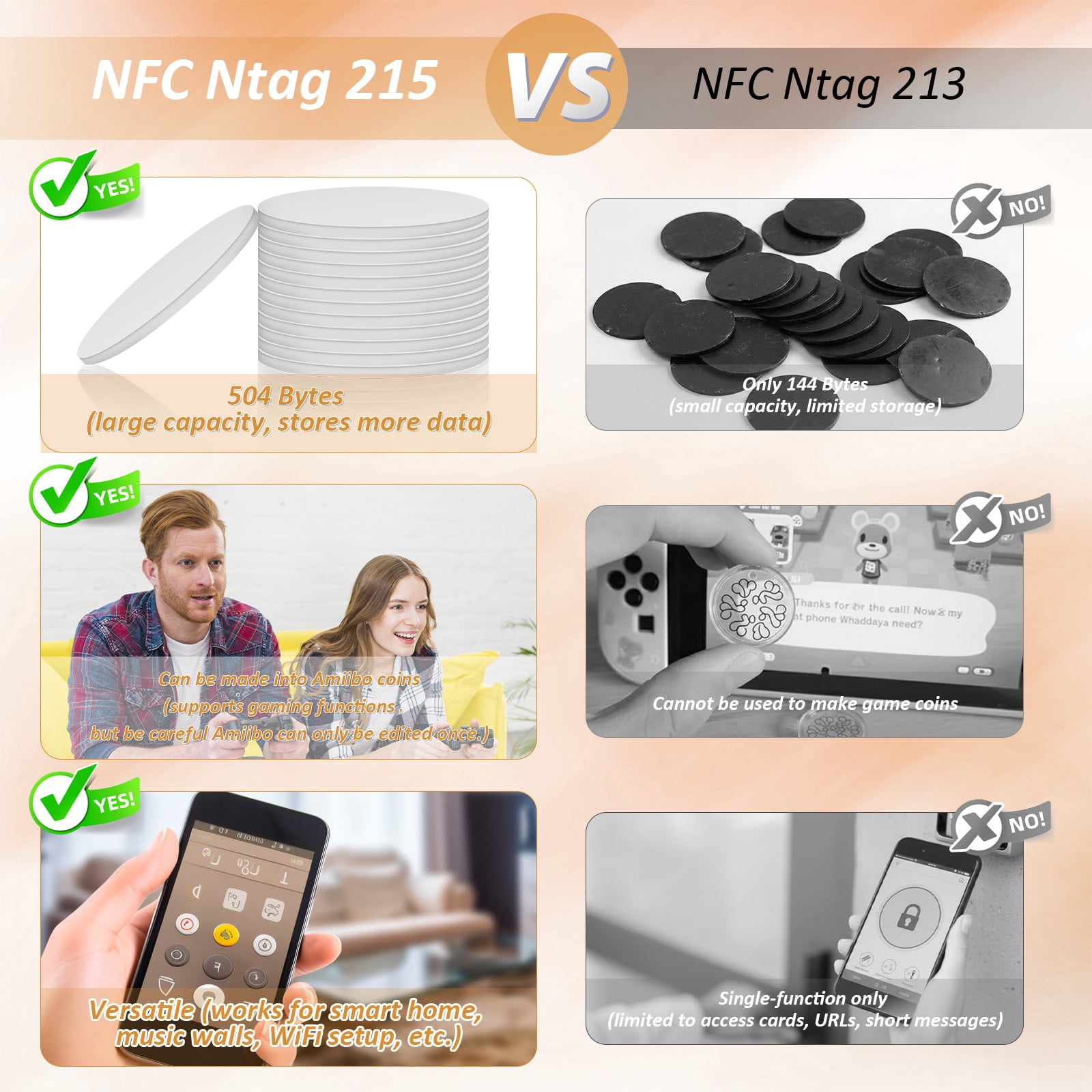 100 Pcs NFC Tags, Stickers Cards with Adhesive Back, Round Rewritable Cards, 504 Bytes Memory Compatible with NFC Enabled Phones (25mm)
