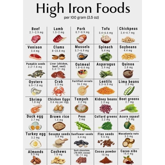 Iron Rich Food List Poster Suitable For Home Kitchen Dining Room Sanatorium Rehabilitation Centre Office Decor poster