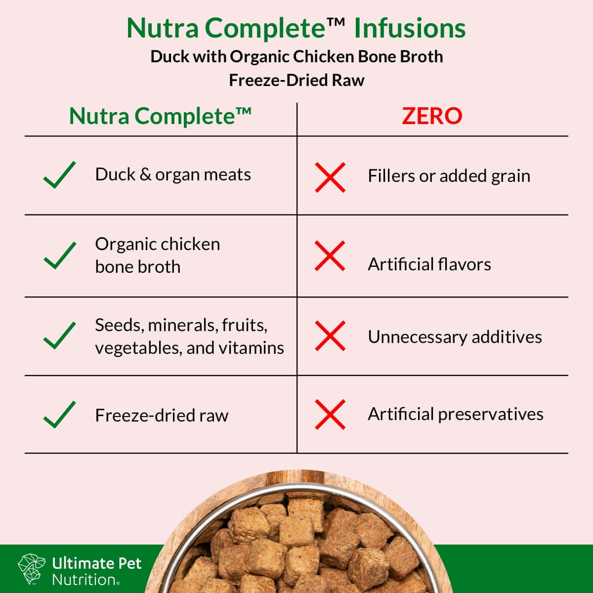 Ultimate Pet Nutrition Nutra Complete Plus Bone Broth Dog Food Duck & Chicken 48 oz.
