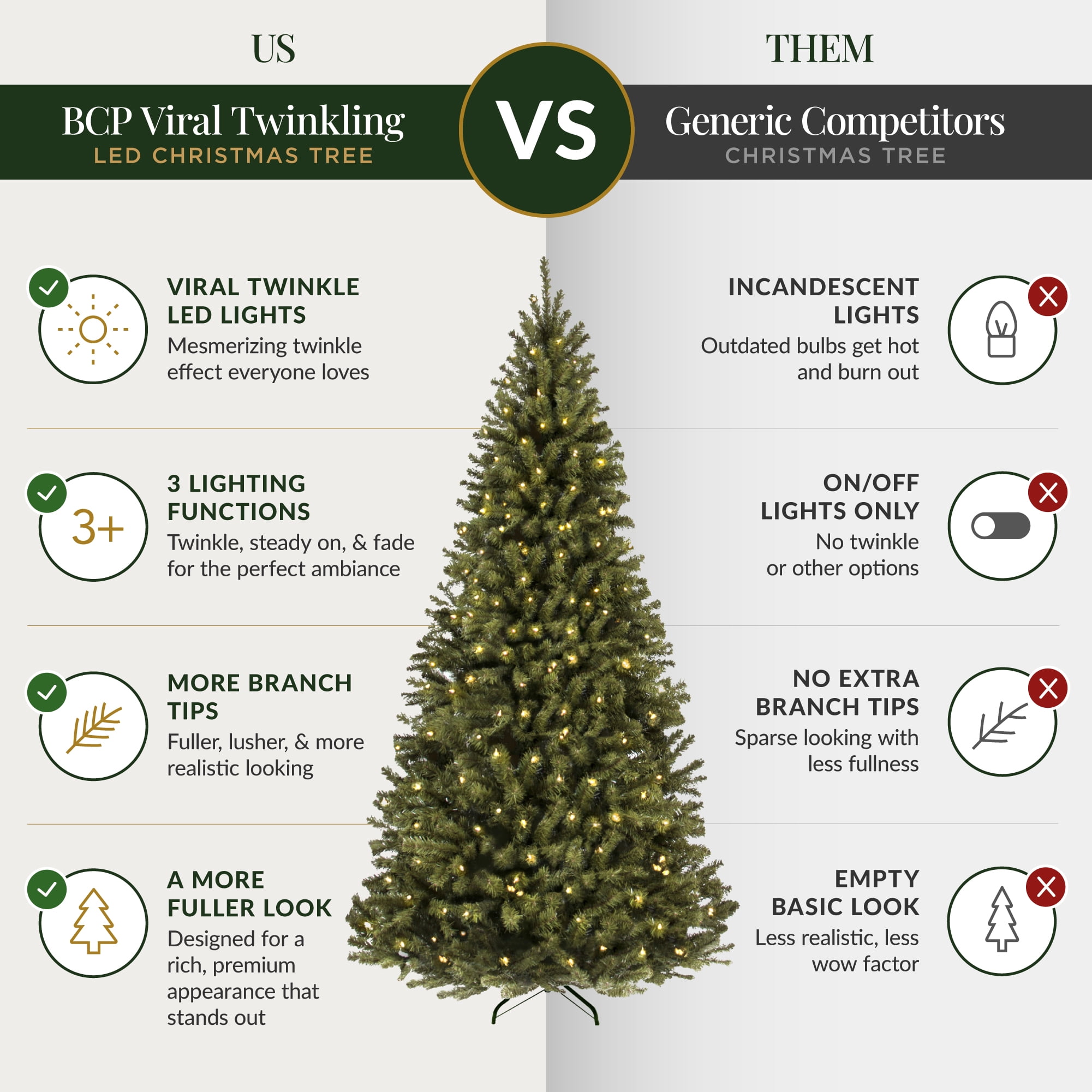 Best Choice Products 4.5ft Artificial Christmas Tree with Viral Twinkling Lights, Pre-Lit Spruce, 200 Lights