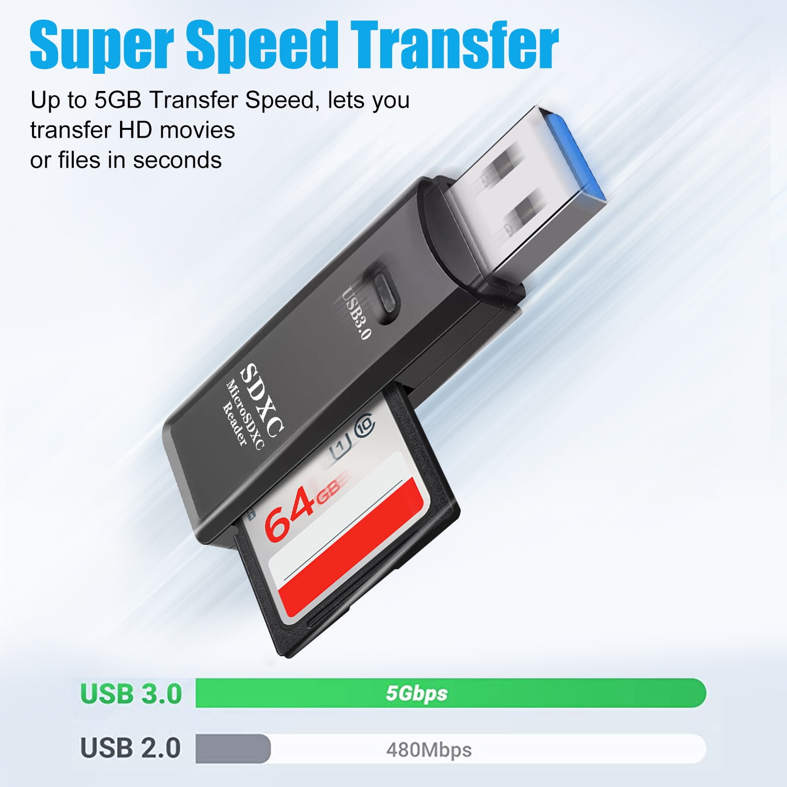 USB 3.0 Card Reader, TSV TF Card/SD Memory Reader Adapter