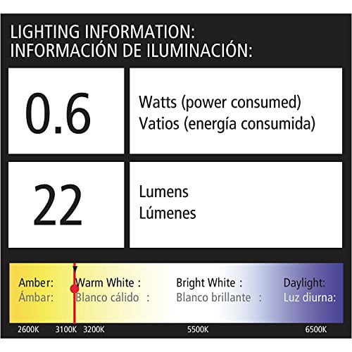 Lighting information