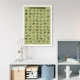 thumbnail image 4 of AEFER Types of Dinosaur Wall Art Dino Knowledge Poster Jurassic Prints Dino Decorations for Nursery, Kids, Girls & Boys Room Pictures Unframe: 10x8inch(25x20cm), 4 of 5