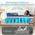 thumbnail image 6 of LussoAmor  Full Air Mattress with Built in Pump,18" Air Bed with 3 Mins Self-Inflation/Deflation,Blow up Mattress for Camping, Home & Guest ,450lb, Blue, 6 of 9