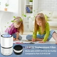 thumbnail image 7 of 2 Pack LV-H132 Replacement Filter for LEVOIT Air Purifier LV-H132-RF, 3-in-1 H13 True HEPA Filter Carbon Pre-Filter, 7 of 7