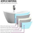 thumbnail image 2 of Vanity Art 71" X 32" Acrylic Freestanding Bathtub, 2 of 9