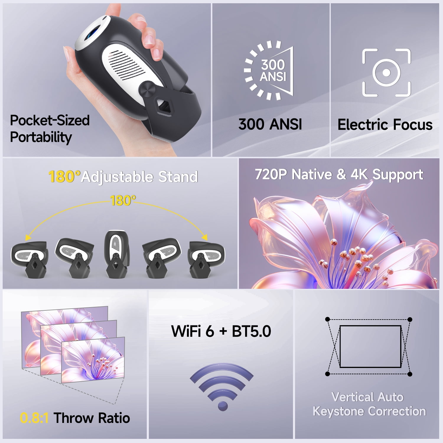 Magcubic HY300X Projector, Mini Projector Support 4K with Electronic Focus, 5W Soundbase Speaker, with WiFi 6 and Bluetooth 5.0, 180° Rotation Portable for Home&Outdoor Theater
