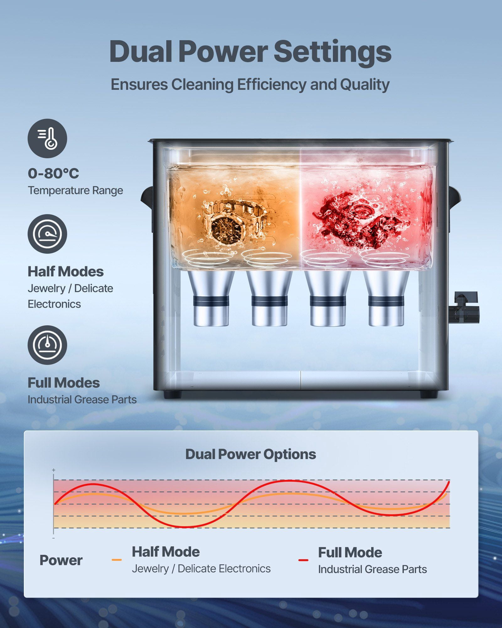 10L Professional Ultrasonic Cleaner Machine with Knob Control Stainless Steel Cleaning Machine with Basket and Cleaning Ball for Watches Razors Jewelry Coins and More