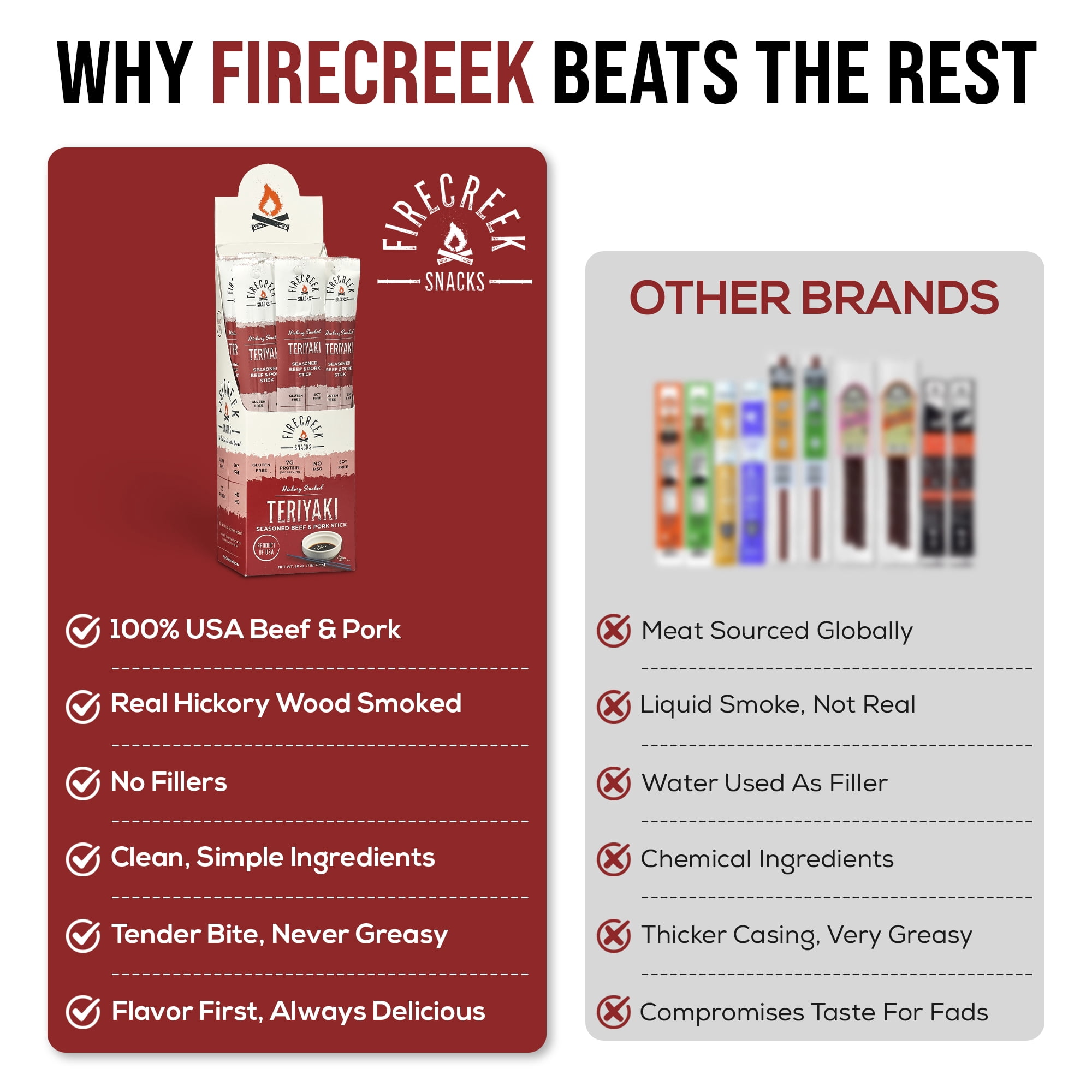 FireCreek Snacks Teriyaki Beef and Pork Meat Sticks, High Protein, Low Carb, Gluten Free (Box of 20 - 1oz Ea.)