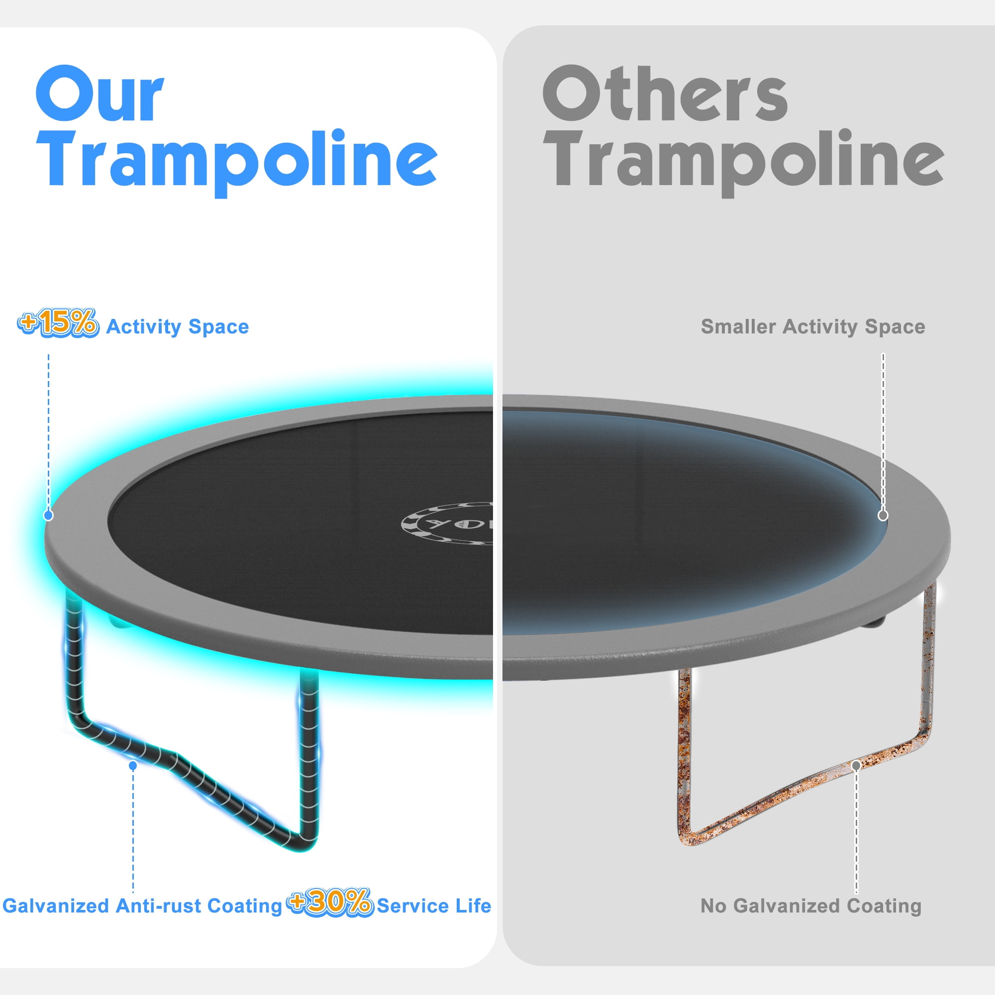 YORIN 10FT 8FT 12FT 14FT Trampoline with Enclusore Net, Sprinkler & LED Lights, 1000LBS Capacity Outdoor Trampoline for 3-4 Kids, Safety Enclosure Net, Ladder, Heavy-Duty Backyard Round Trampoline