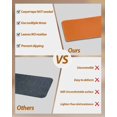 thumbnail image 3 of Stair Treads for Wooden Steps, Orange Peel and Stick Stair Treads with Reusable Adhesive, Pure Orange Non Slip Indoor Stairs Runner Rugs Mats for Elders Dogs 8"x30" 15PCS, 3 of 7