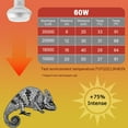 HARTOMPET 60W Intense Basking Spot LampUVA Heat Bulb for Bearded