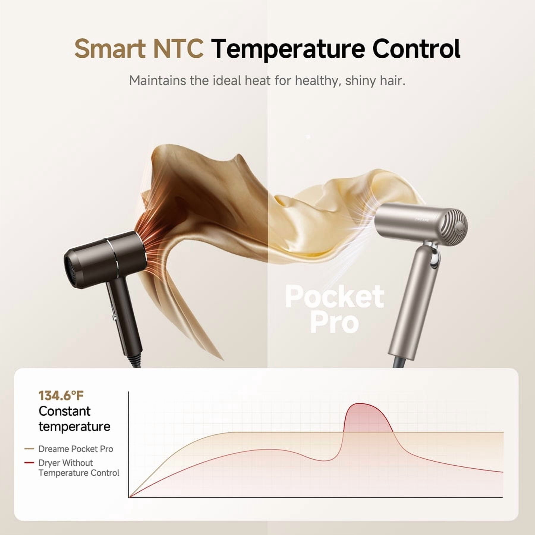 Dreame Pocket Hair Dryer - Ultra Lightweight Blow Dryer with 4 Styling Attachments, Fast Drying, 300M Negative Ions, Low Noise, Portable for Home & Domestic Travel & Gym,Gold