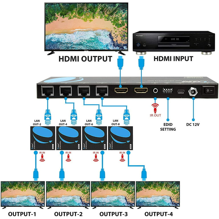 1x4 HDMI Extender Splitter Over CAT5/6 Up to 395 Feet at 1080p with IR  Blaster & HDbitT Technology (HD-EX104)