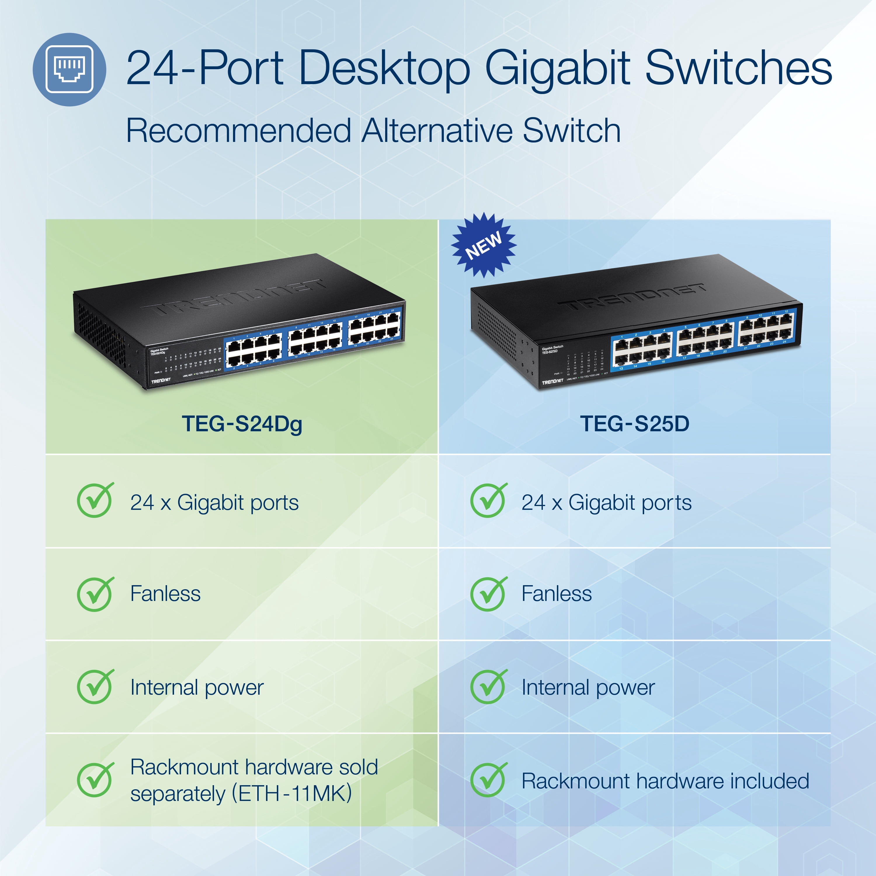 TRENDnet TEG-S24Dg 24-port Gigabit GREENnet Switch(Metal Desktop) w/ internal power