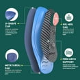 thumbnail image 5 of Welnove Semi Rigid Arch Support Inserts 3/4 Length Heel Pain Relief Flat Feet Work Boot Insole  for Men Women 6-10, 5 of 9