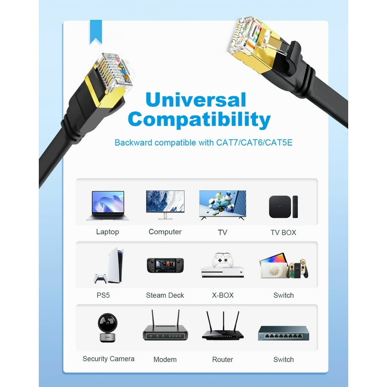 UGREEN Cat 7 Ethernet Cable RJ45 LAN Patch Cord Flat Switch Modem Smart TV  1M