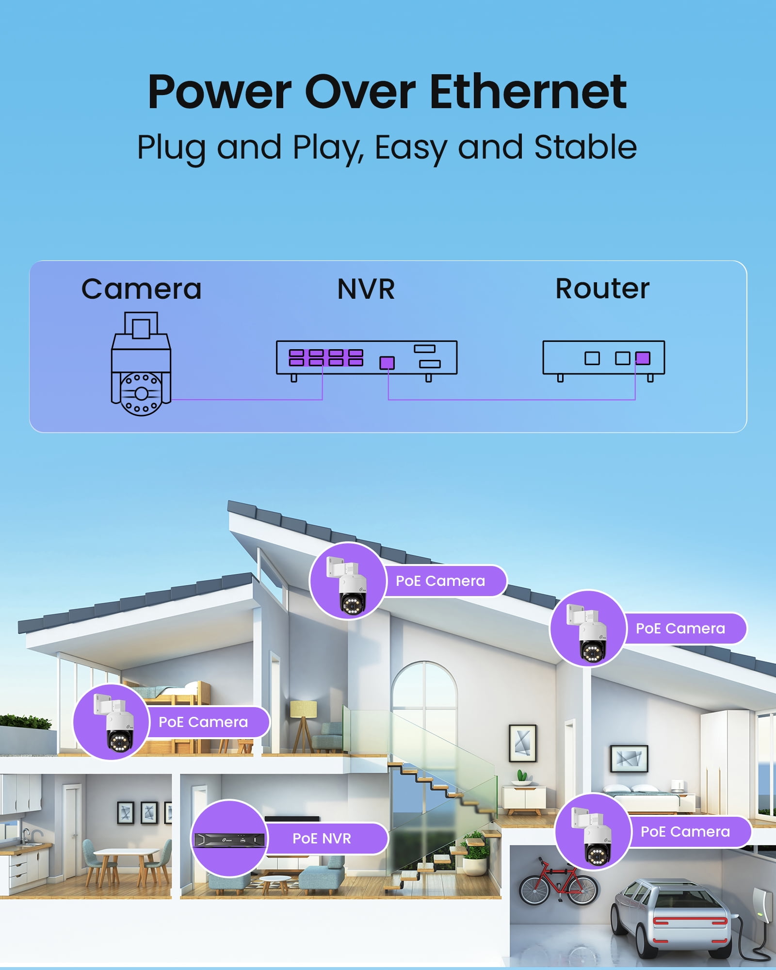 Loocam 8 Channel 4K PoE NVR Security Camera System with 2TB Hard Drive and 4pcs 5MP Wired 355° Pan & 140° Tilt Spotlight Cameras